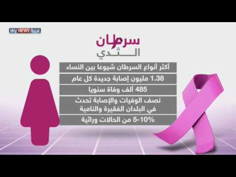 بالفيديو تفاصيل مرض سرطان الثدي وكيفية العلاج